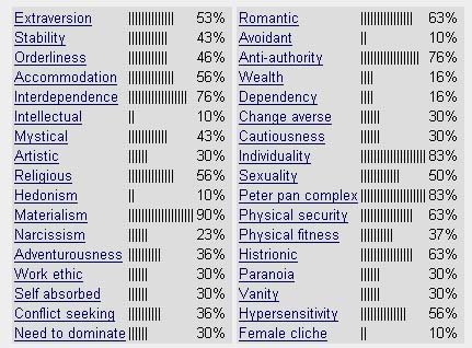 Sunny's personality test