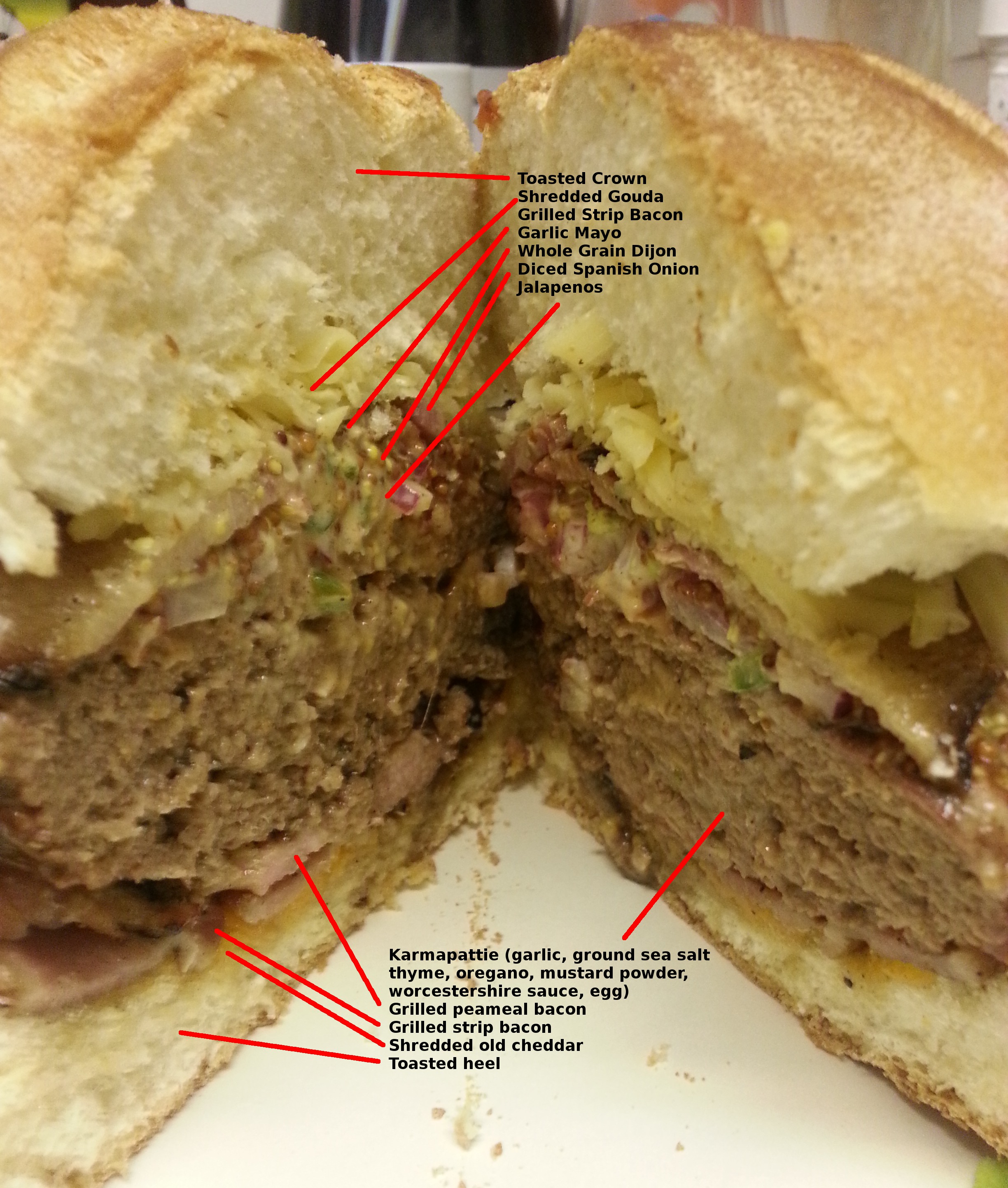 Anatomy of a Karmaburger